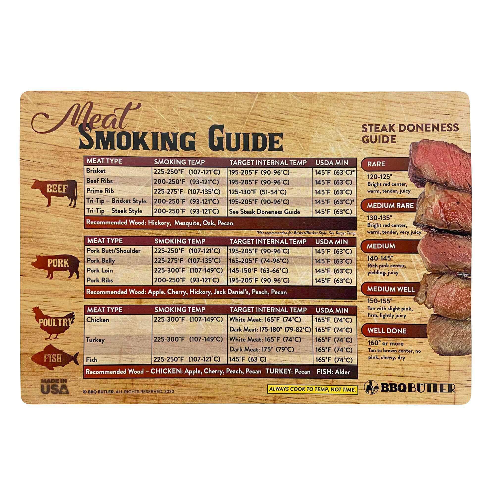 BBQ and Smoker Meat Temperature Magnet – The Cracked Pig
