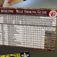 Magnetic Meat Smoking Guide 3 Options
